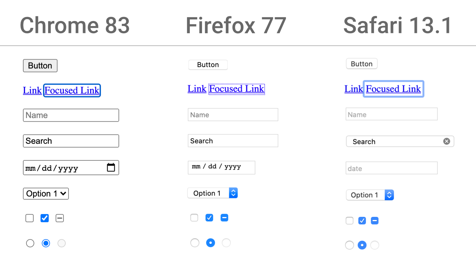 User Agent stylesheets